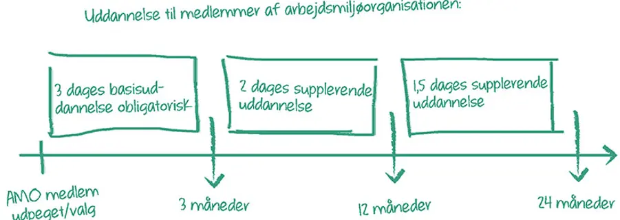 (Illustration: BFA Kontor / Jade Mar Rolsted)